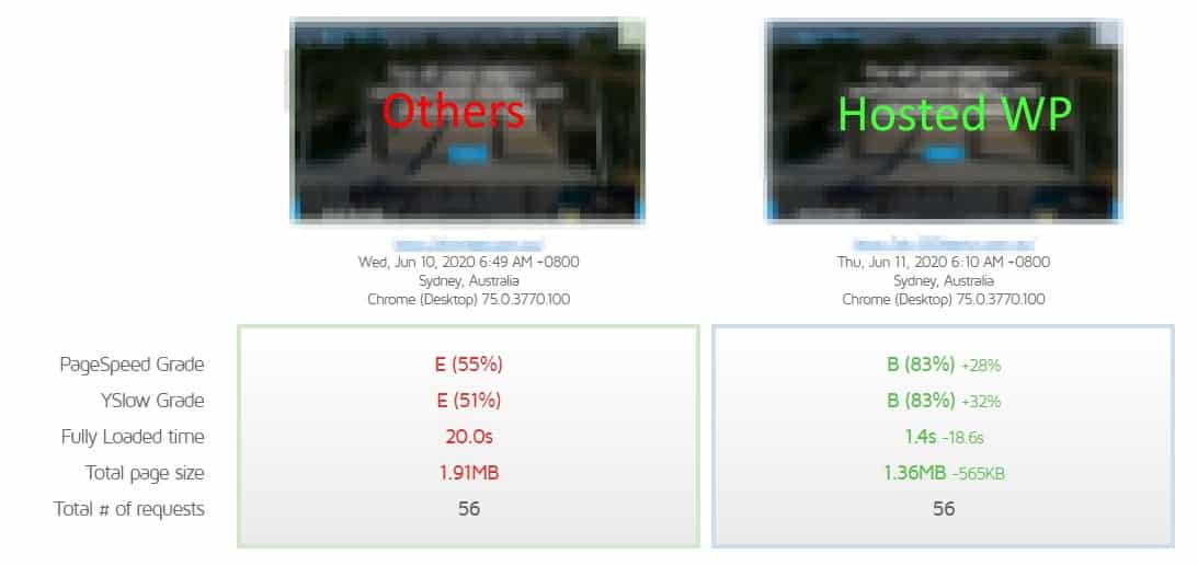 5 Causes of a Slow WordPress Site (And How to Fix Them)